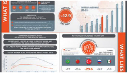 “Understanding the Gender Pay Gap” – International Labour Organization