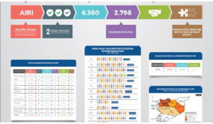 Infographic poster series – World Health Organization